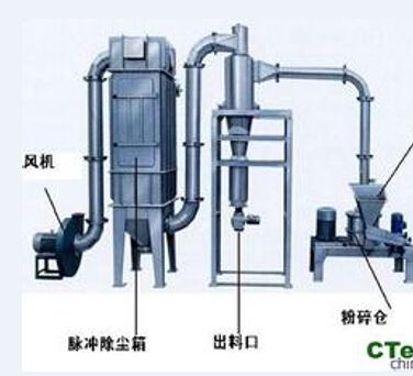 茶葉廠除塵器設(shè)備