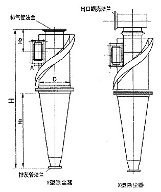 XLP-B型旋風除塵器 XLP-B型旋風除塵器